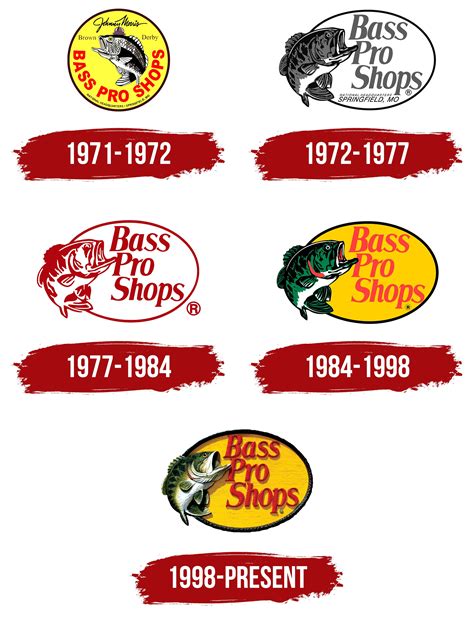 Bass Pro Shops Logo, symbol, meaning, history, PNG