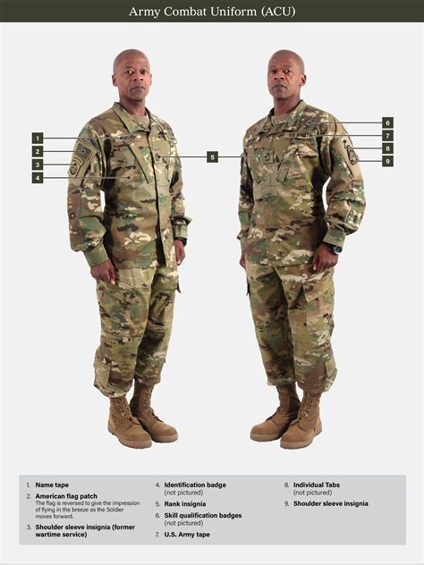 Autrement En dautres termes La fourniture us army soldier uniform Le ...