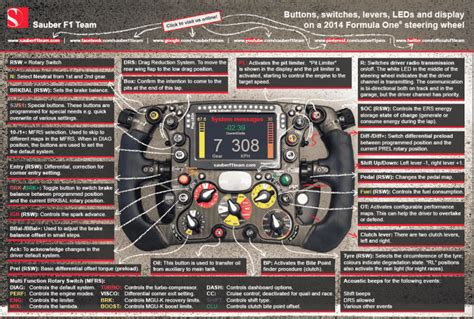 F1 Steering Wheel Explained – Buttons, switches, levers, L