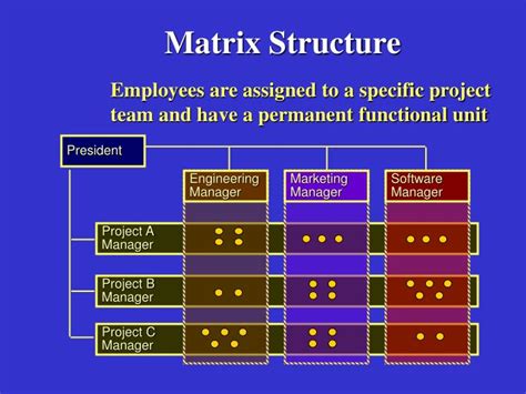 [DIAGRAM] Microsoft Powerpoint Matrix Diagram - MYDIAGRAM.ONLINE