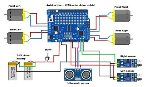 DIY Arduino Human Following Robot | Arduino | Maker Pro