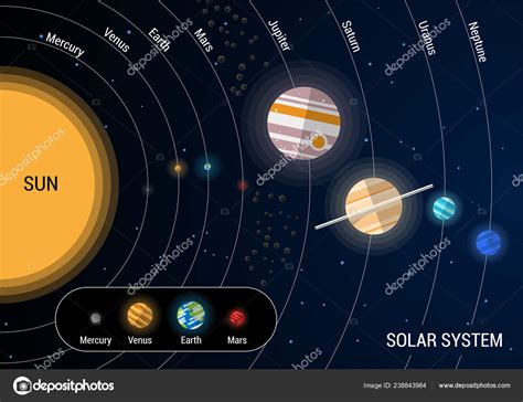 Image de Systeme solaire: Picture Of Our Solar System To Scale