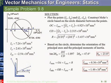 Statics: 9.10 Mohr's Circle