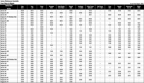 Joetsu Shinkansen Timetable – SNOW MONKEY RESORTS