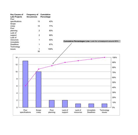 25 Best Pareto Chart Excel Template - RedlineSP