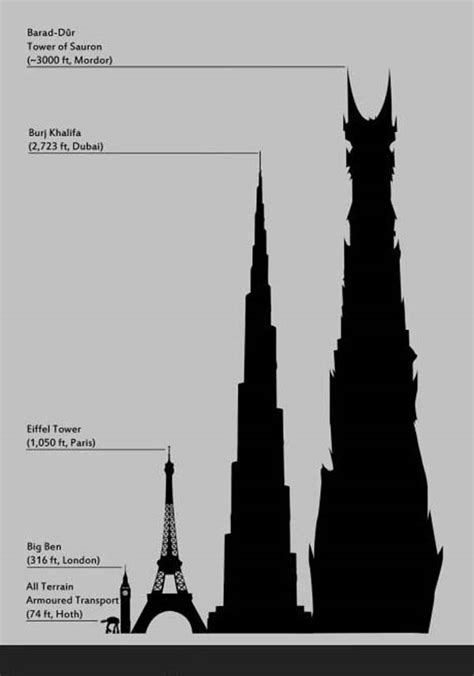 Mordor Tower