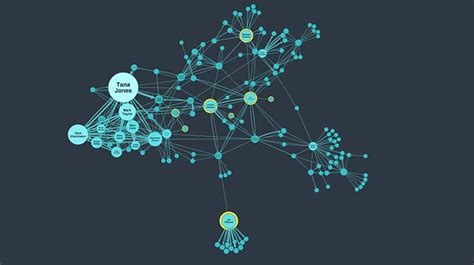 Graph visualization: an introduction to visualizing graphs