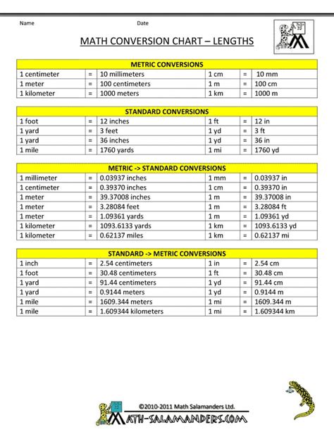 Math Conversion Chart for Length between systems Metric To Standard ...