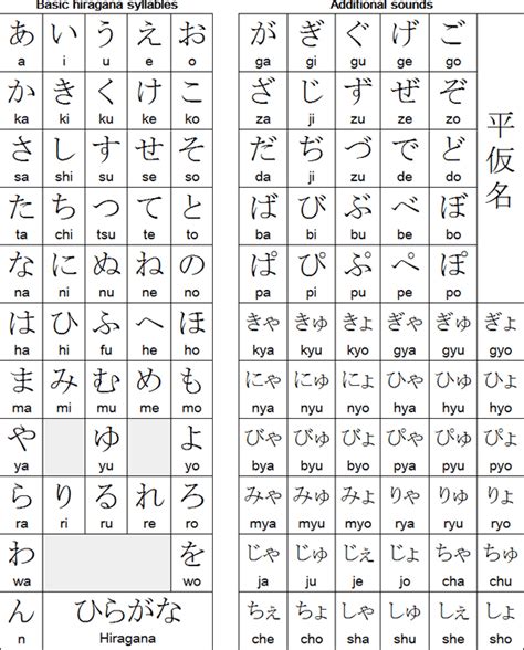 Japanese Hiragana