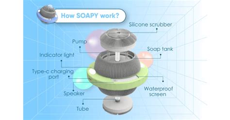 James Dyson Award 2023 Malaysia's national winner, SOAPY