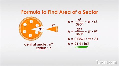 Area Of A Sector Of A Circle Calculator Best Sale | www.aikicai.org