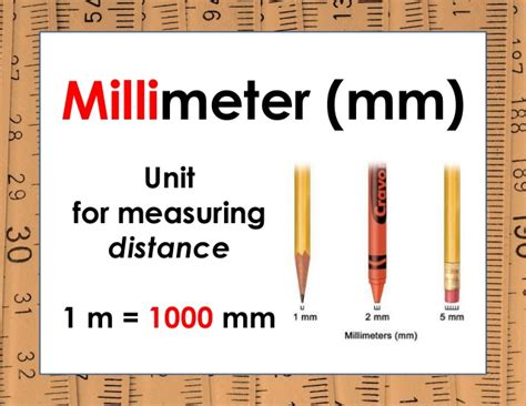 Measurement