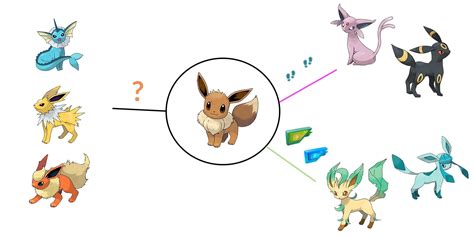 Pixelmon Eevee Evolutions