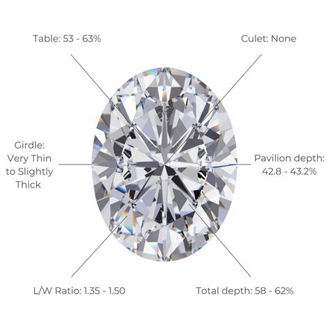 Oval Cut Diamond Guide | Diamond Buzz