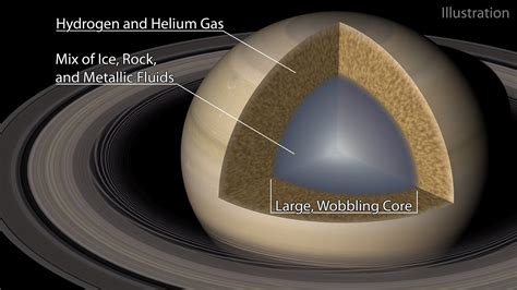 Why Saturn's Rings Have Waves - www.caltech.edu