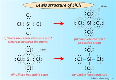 Lewis Structure of SiCl4 (With 6 Simple Steps to Draw!)