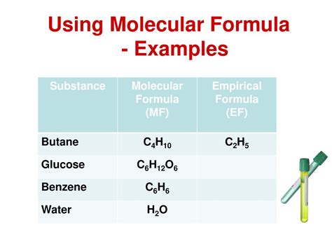 Empirical Formula of Butane - Alessandro-has-Haynes