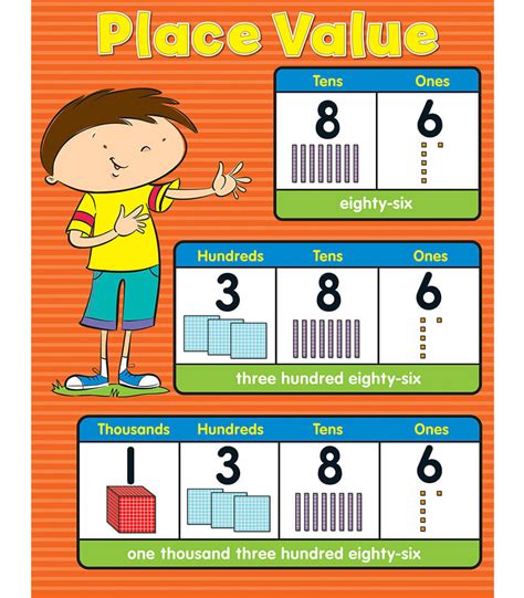 Place Value Chart Grade K-5