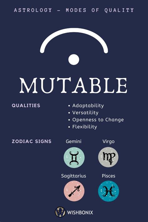 Mutable Signs - Astrology Modes of Quality | Birth chart astrology, Zodiac signs astrology ...