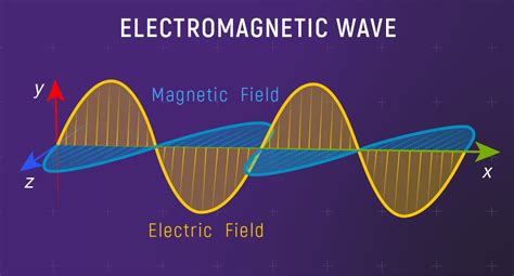 Mechanical Waves Diagram