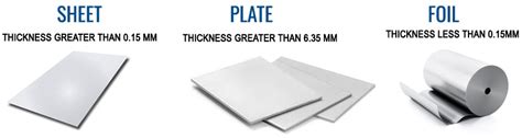 304 Stainless Steel Plate, SS 304 Sheet, 304 Strip, Grade 304 Coil