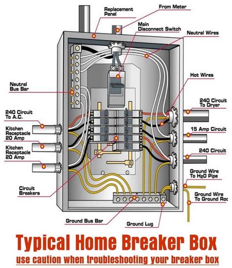 ⭐ 8 Way With Circuit Breaker Wiring Diagram ⭐ - Crystal bk