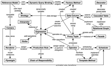 compSocSci: Software design patterns