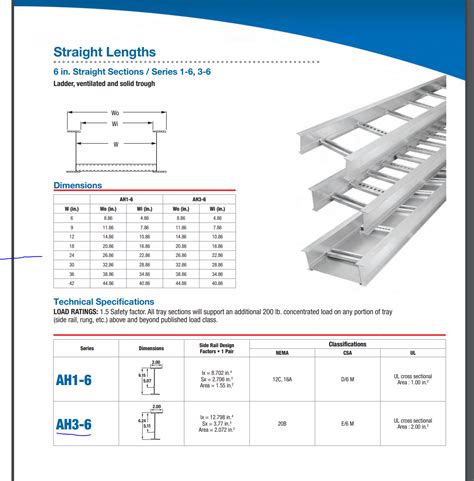 Cable Tray Sizing