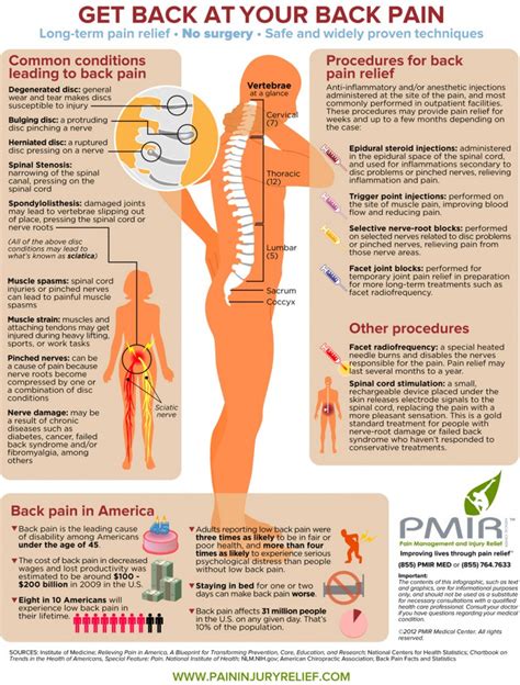 Gear up for Pain Month with our Back Pain Infographic