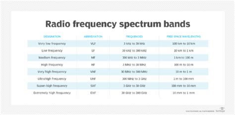 What is radio frequency (RF, rf)? - Definition from WhatIs.com