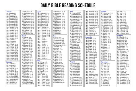 Printable Bible Reading Charts