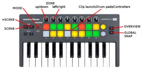 Novation launchkey 49 mk2 midi tutorial fl studio - bingerbulk