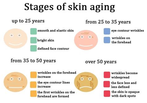 Causes Of Aging Skin