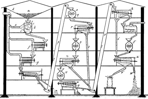 Modern Flour Mill | ClipArt ETC