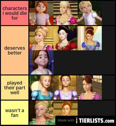 Ranking the 12 Dancing Princesses tier list generated from the Barbie ...