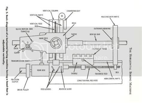 A horizontal boring/mill machine build