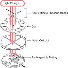 Introducir 107+ imagen seiko watch battery chart - Abzlocal.mx