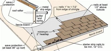 How Much To Shingle A Roof