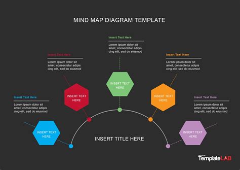 Game Design Mind Map