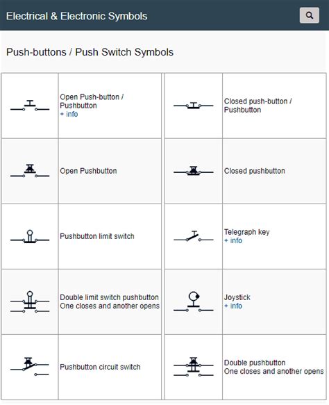 Push Button Switch Symbol