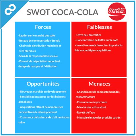 😊 Coca cola opportunities swot. Coca Cola SWOT Analysis. 2019-03-01