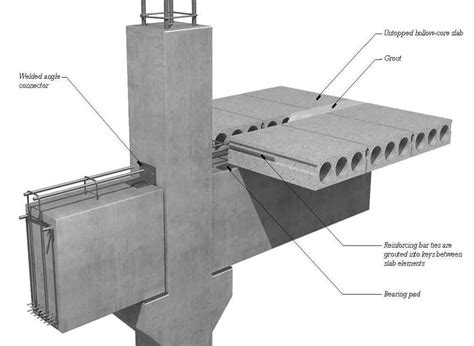 Reinforced Concrete Design - De Medici Associates