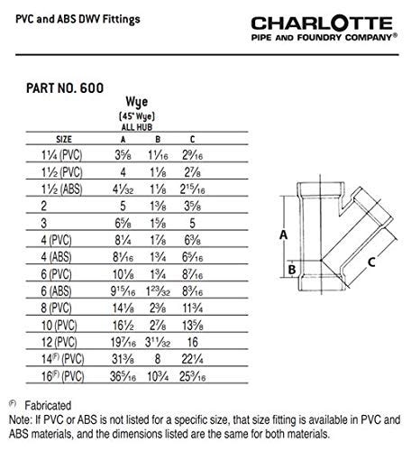 Dimensions Of Pvc Pipe Fittings