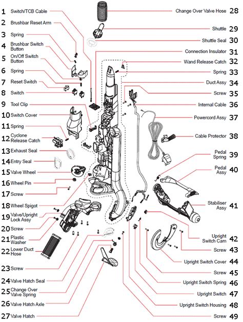 Dyson Animal Vacuum Parts List | Reviewmotors.co