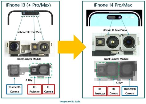 Apple iPhone 14 Image Sensor - Apple iPhone 14 Pro and Pro Max Cameras ...