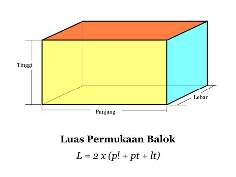 Cara Mudah Menghitung Luas Permukaan Balok Youtube - Riset