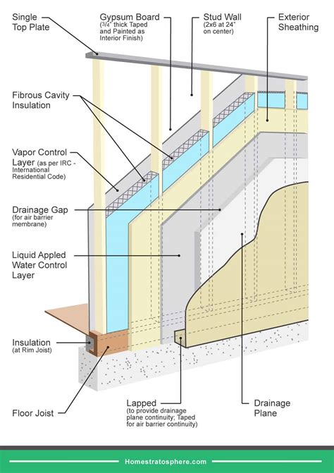 [DIAGRAM] Arterial Wall Diagram - MYDIAGRAM.ONLINE