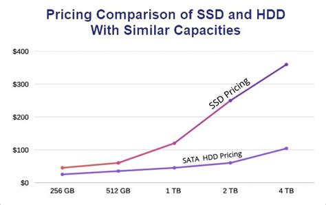 Best SSD Choices for Synology NAS [2024]