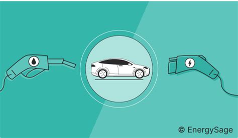 Electric Car vs. Gas Car Environmental Impact | EnergySage