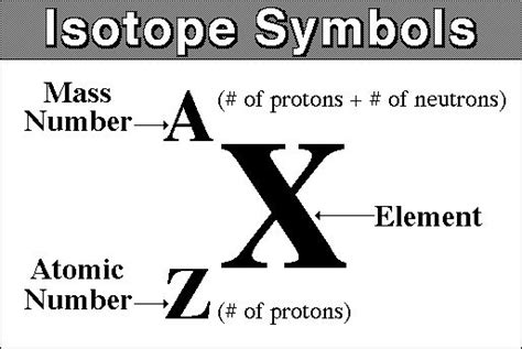 Isotope Symbol Examples